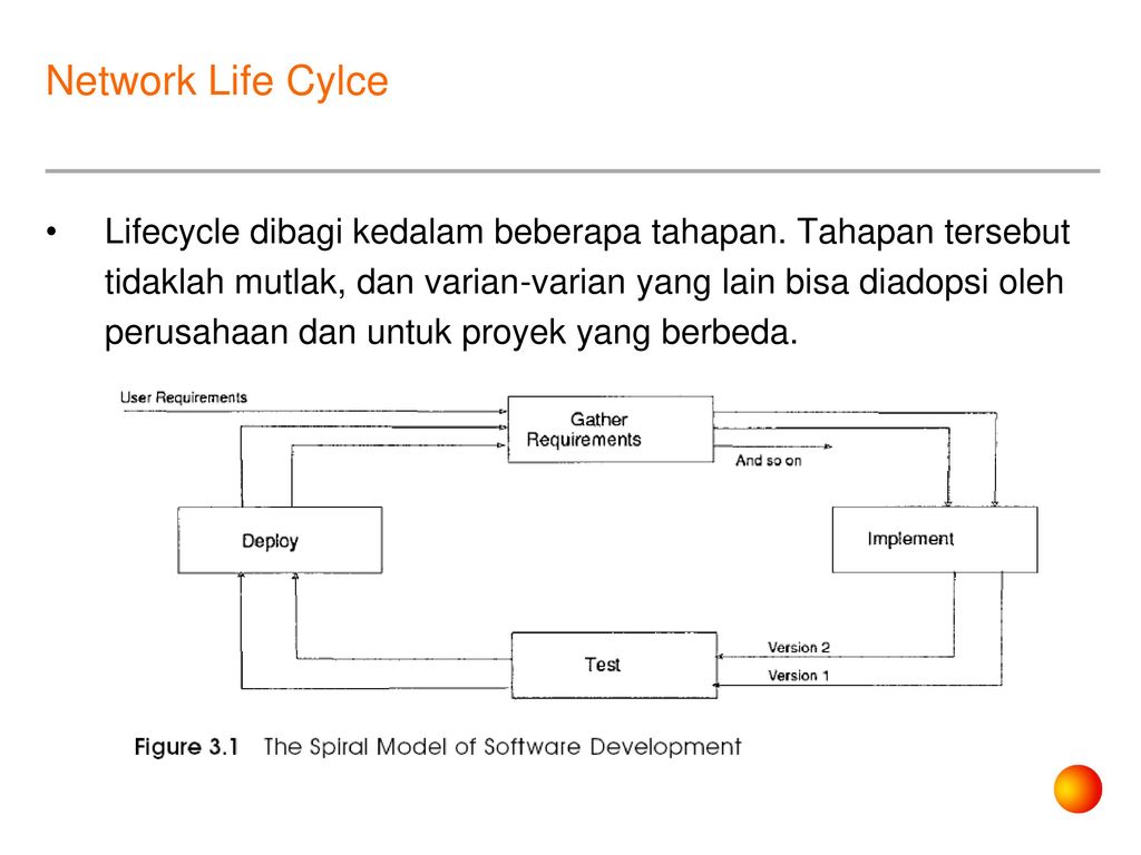 Life сети. Networked Life. Лайф нетворк систем,перевод.