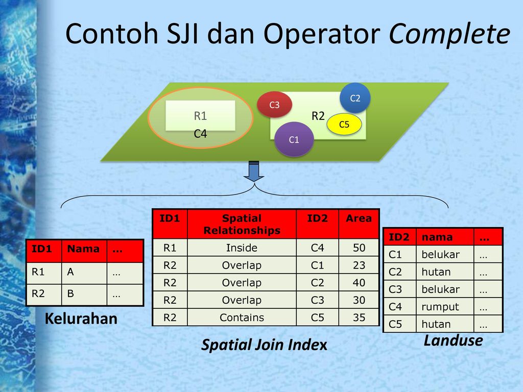 Area index. SJI. Geography spatial relationships.