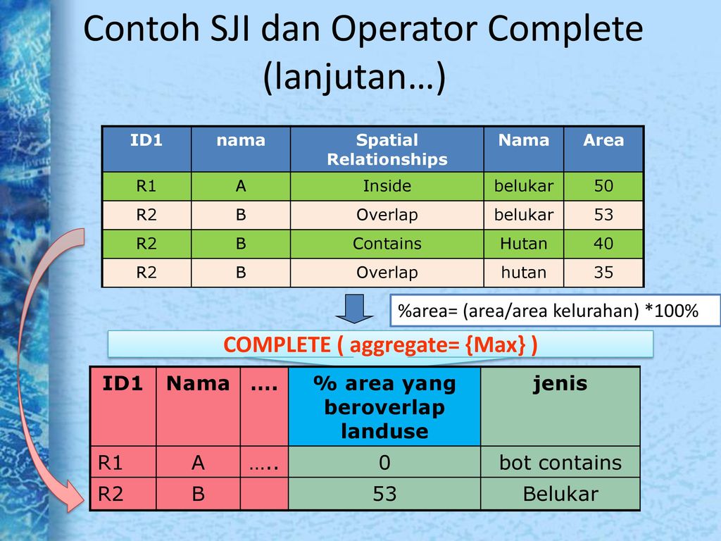 Complete area