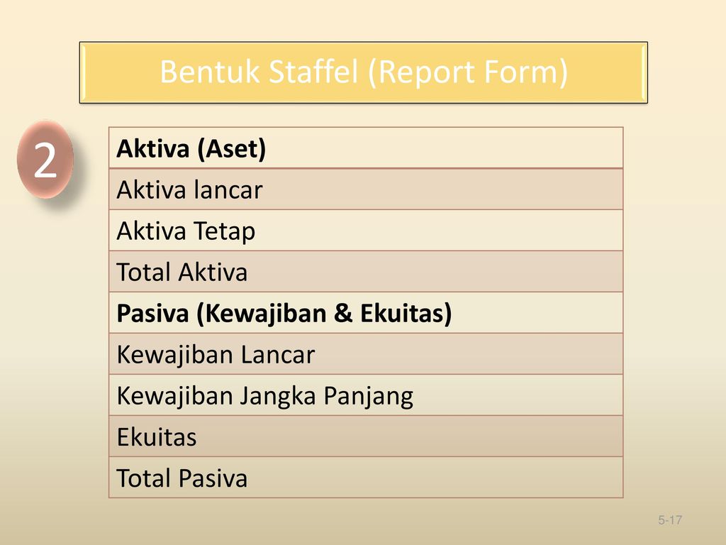 Bentuk Staffel (Report Form)
