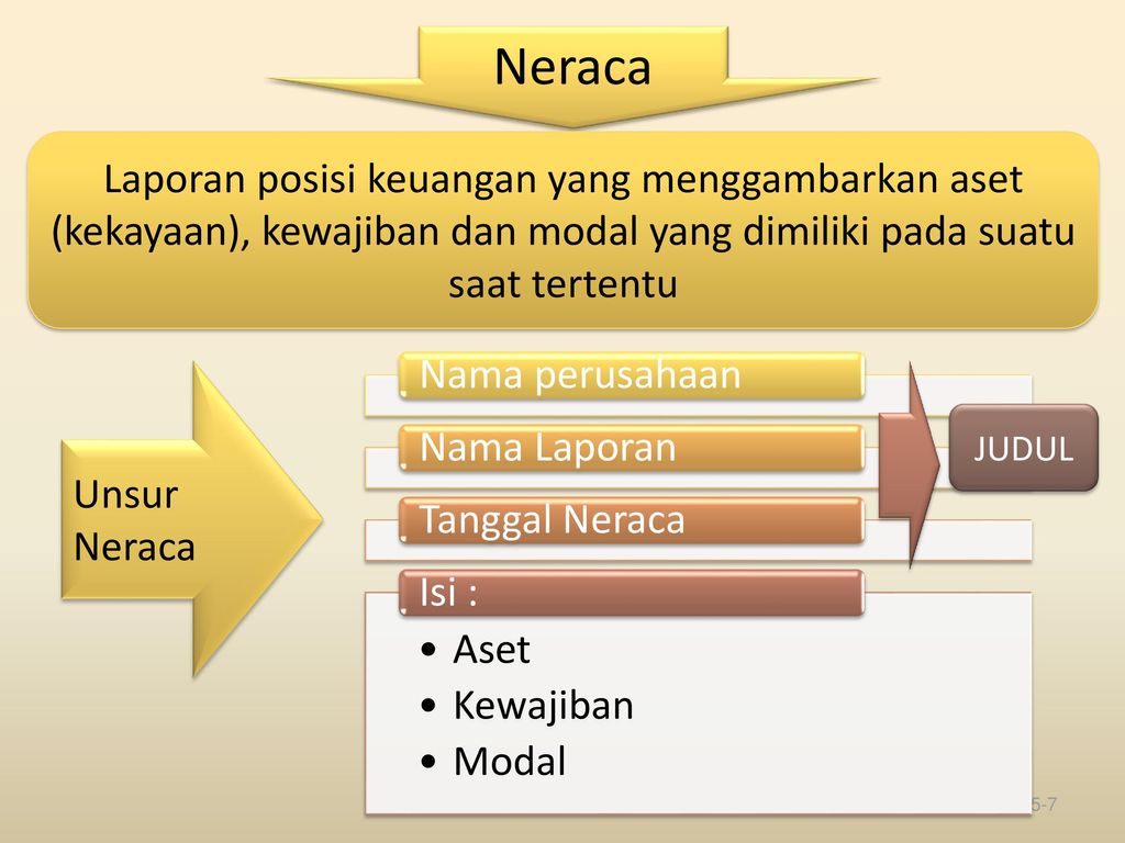 Neraca Laporan posisi keuangan yang menggambarkan aset (kekayaan), kewajiban dan modal yang dimiliki pada suatu saat tertentu.
