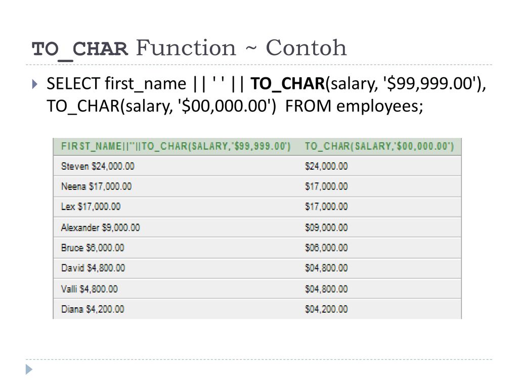 To char oracle. SQL Char functions.