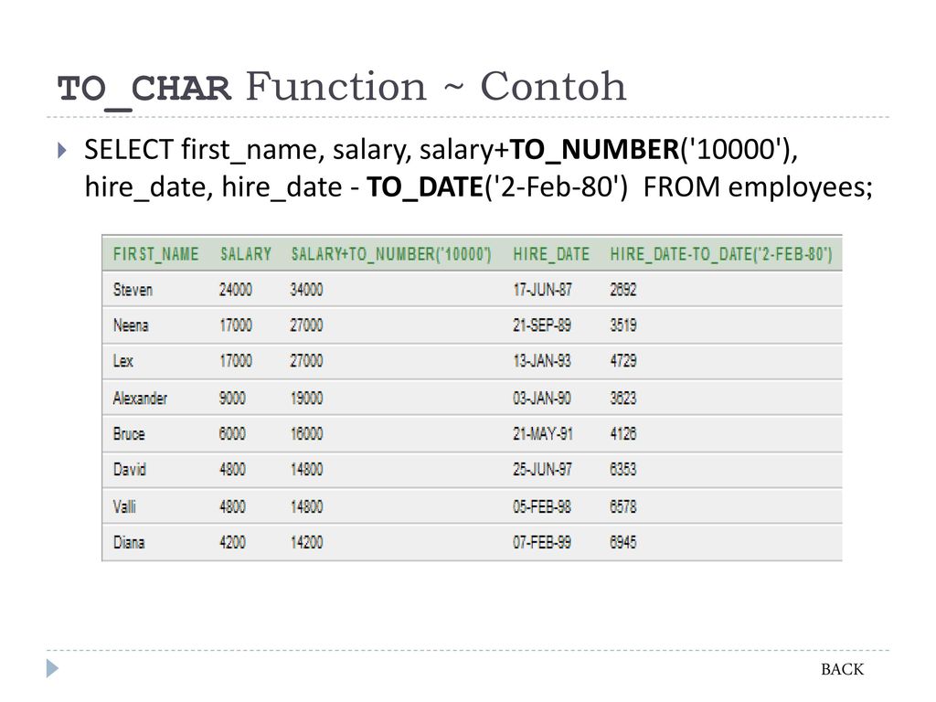 Char sql