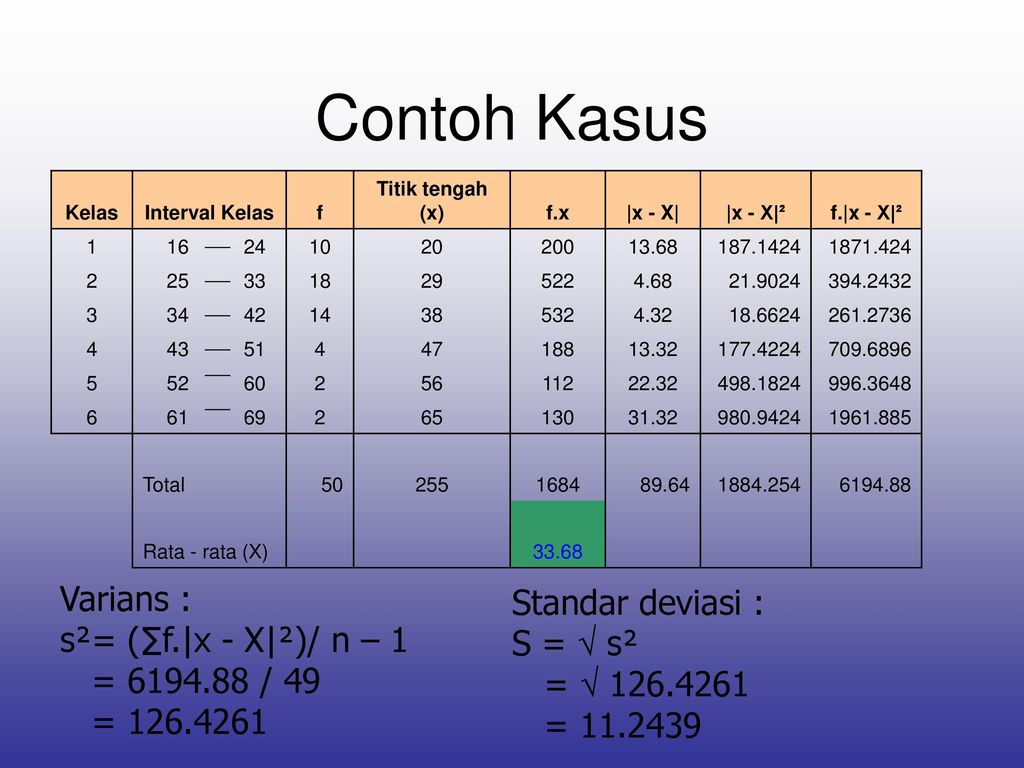 Contoh Kasus Varians : Standar deviasi : s²= (∑f.|x - X|²)/ n – 1
