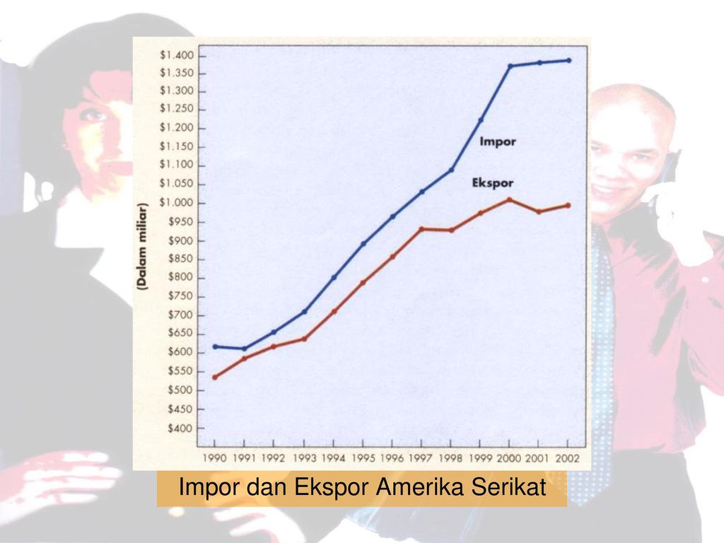 Impor dan Ekspor Amerika Serikat