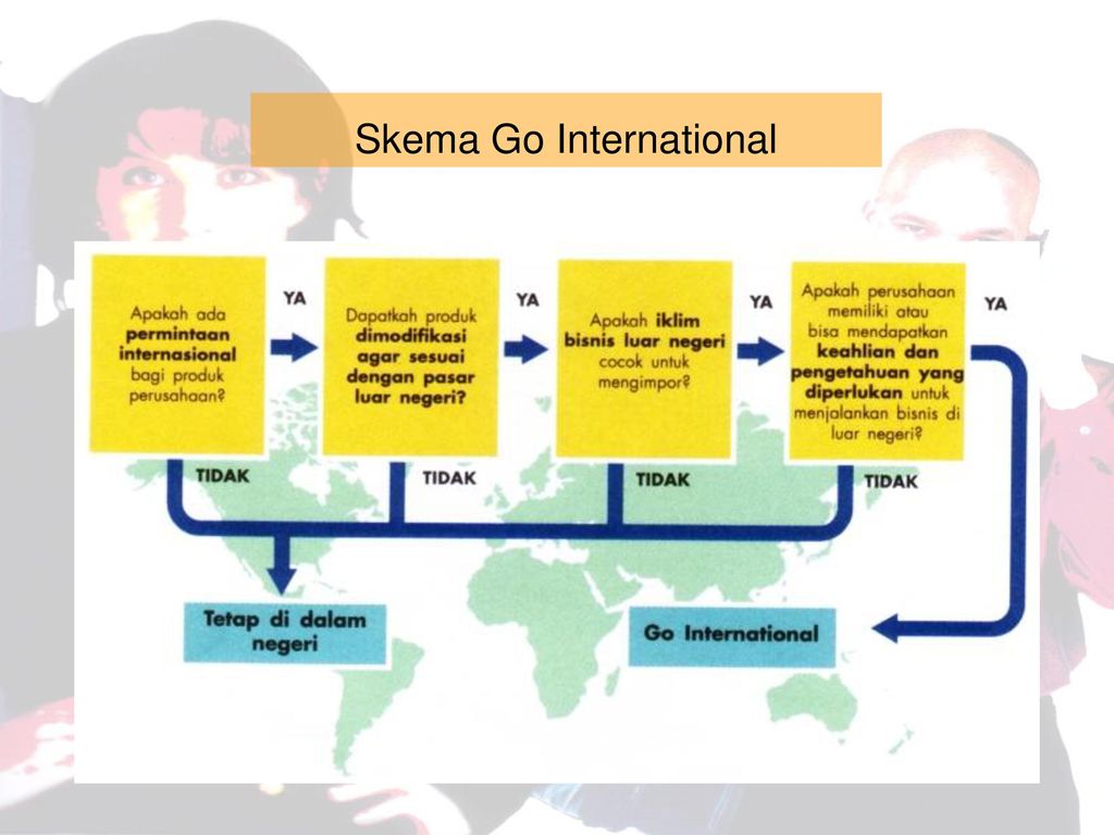 Skema Go International