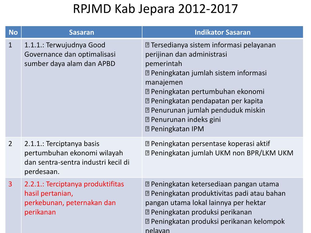 Workshop Evaluasi Pembanguan Kab. Jepara Rutiana Dwi Wahyuningsih - Ppt ...