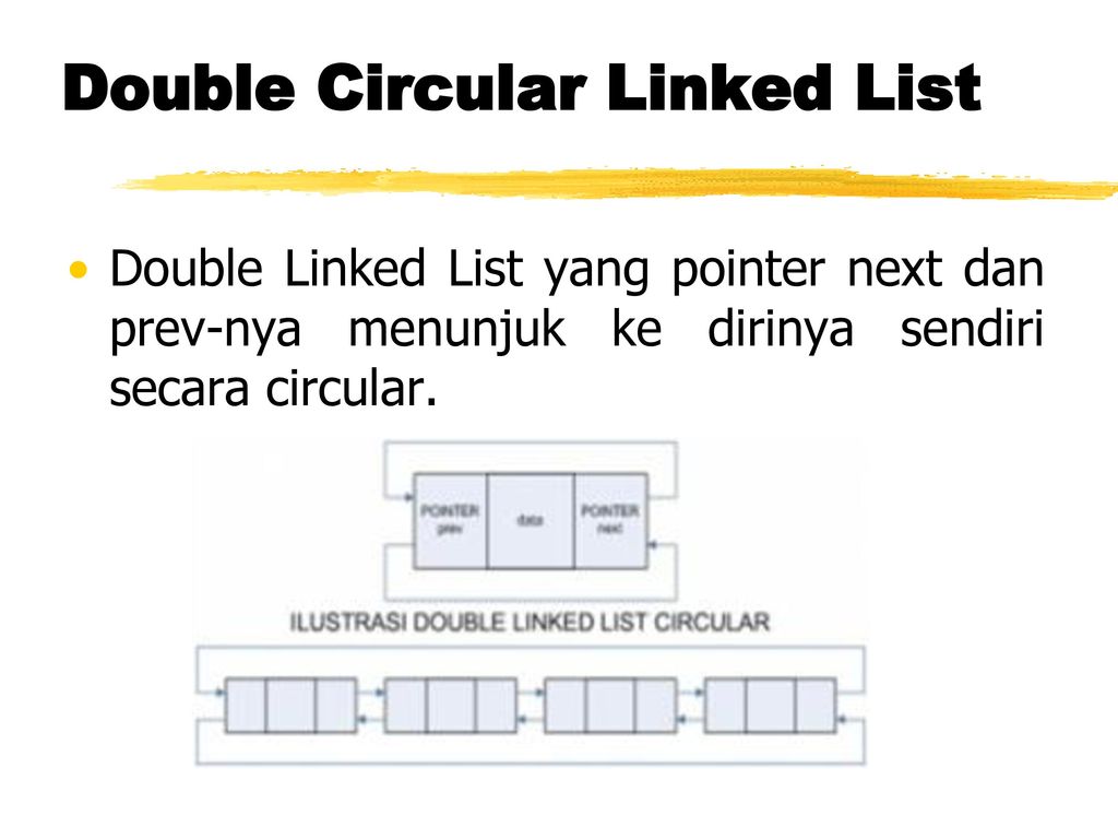 Double Circular Linked List.