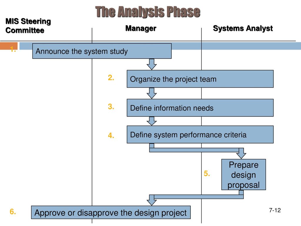 Preparing system