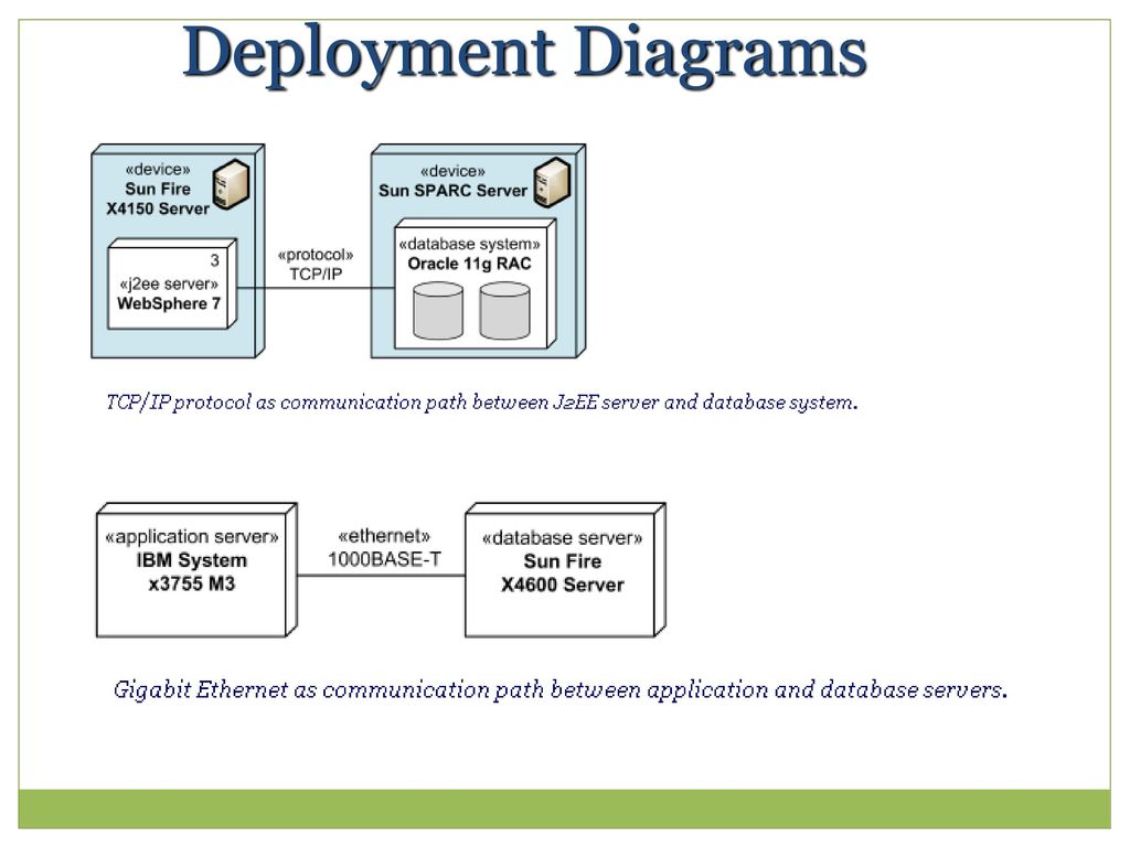 Deploy перевод. Deployment diagram. Деплоймент это. Госуслуги deployment diagram. Deployment diagram агентства недвижимости.