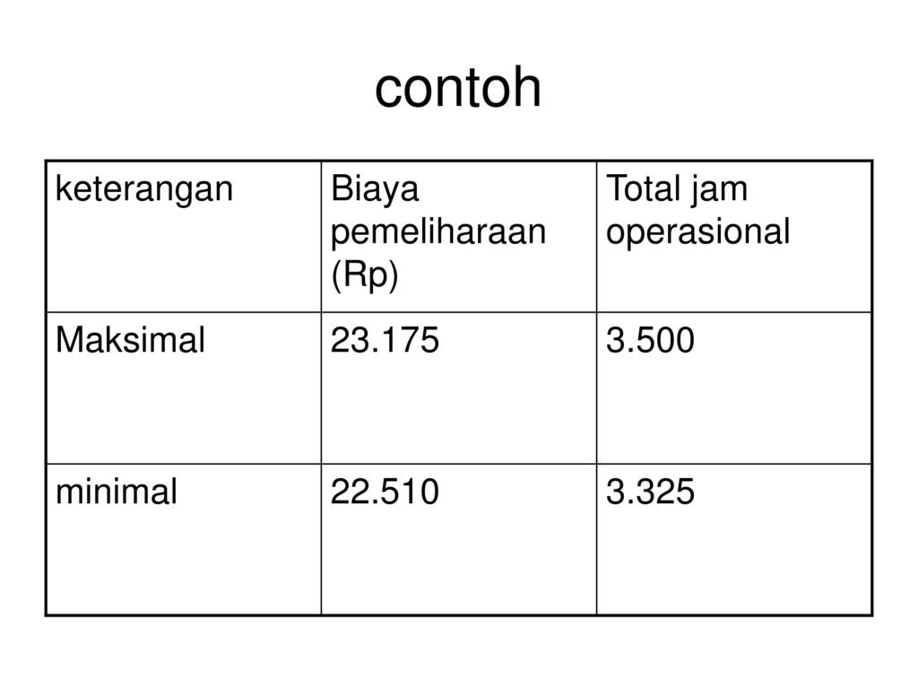 contoh keterangan Biaya pemeliharaan (Rp) Total jam operasional