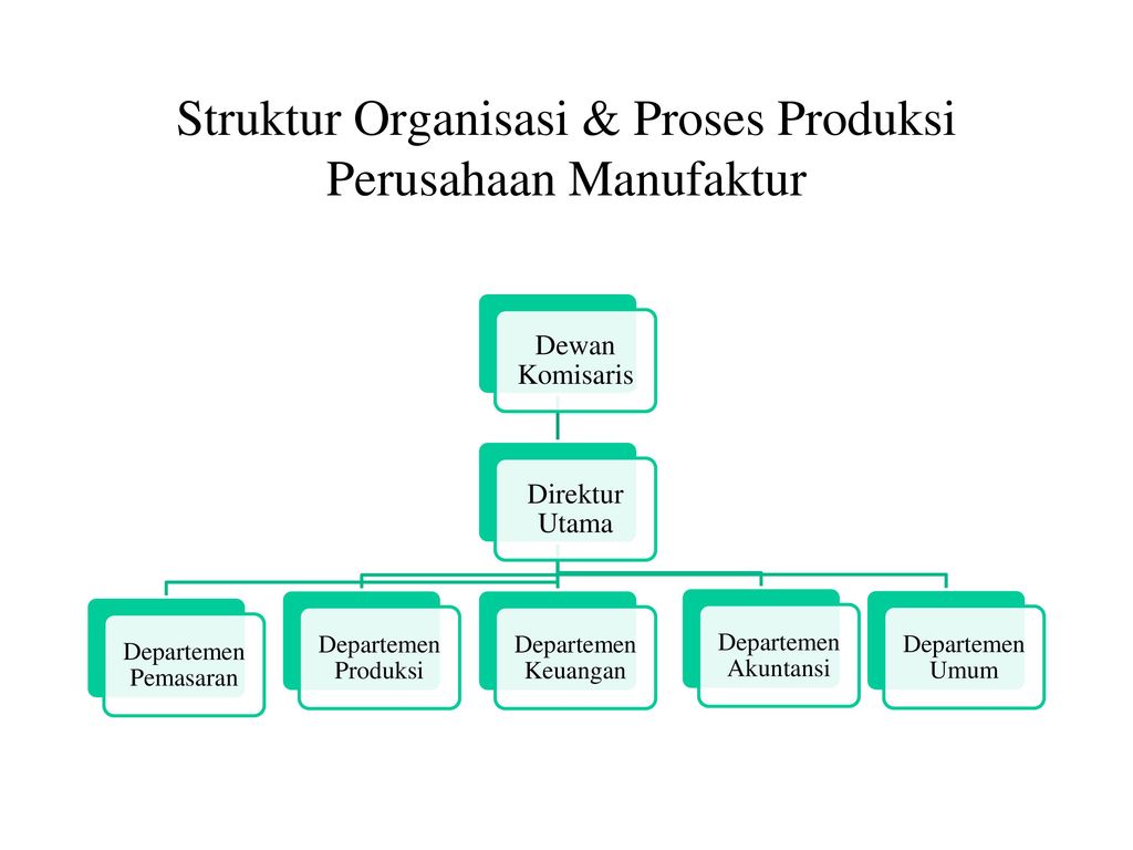 Struktur Organisasi & Proses Produksi Perusahaan Manufaktur