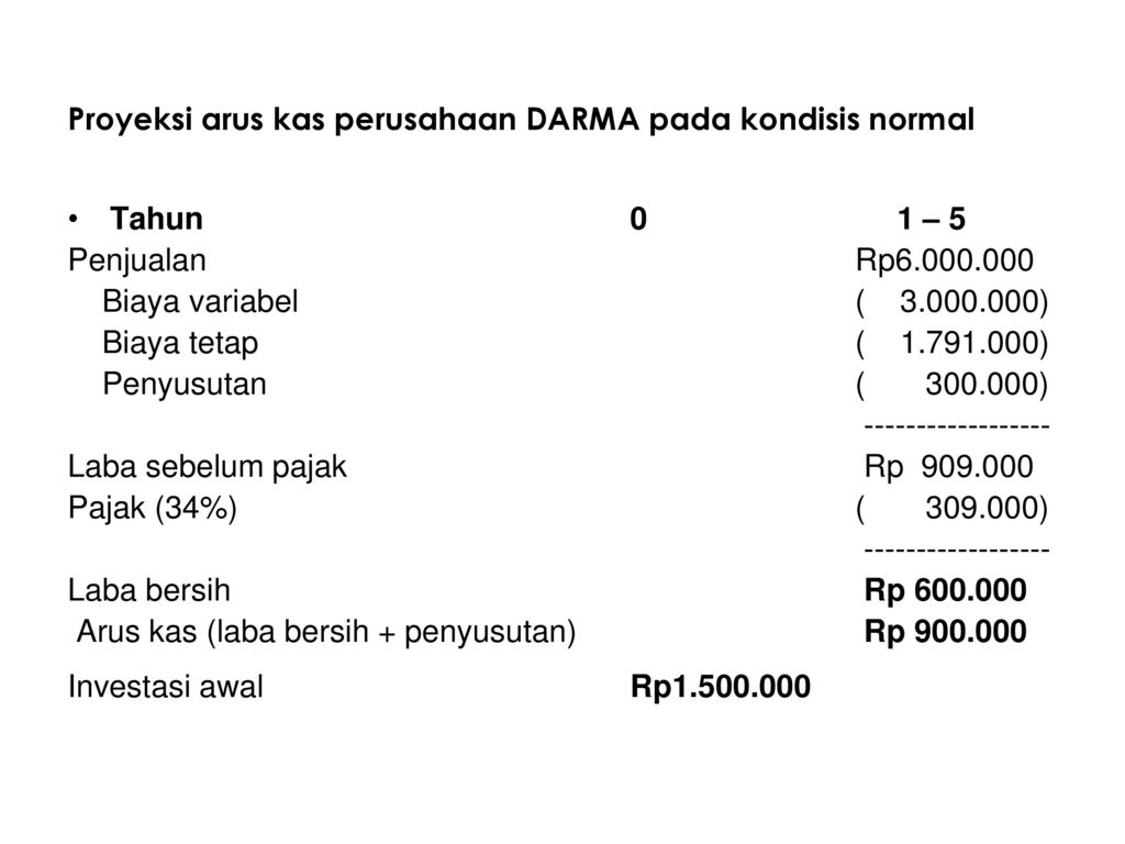 Bab 9 Analisis Risiko Dalam Penganggaran Modal Ppt Download