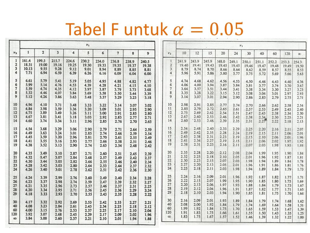 F Tabel 0 1