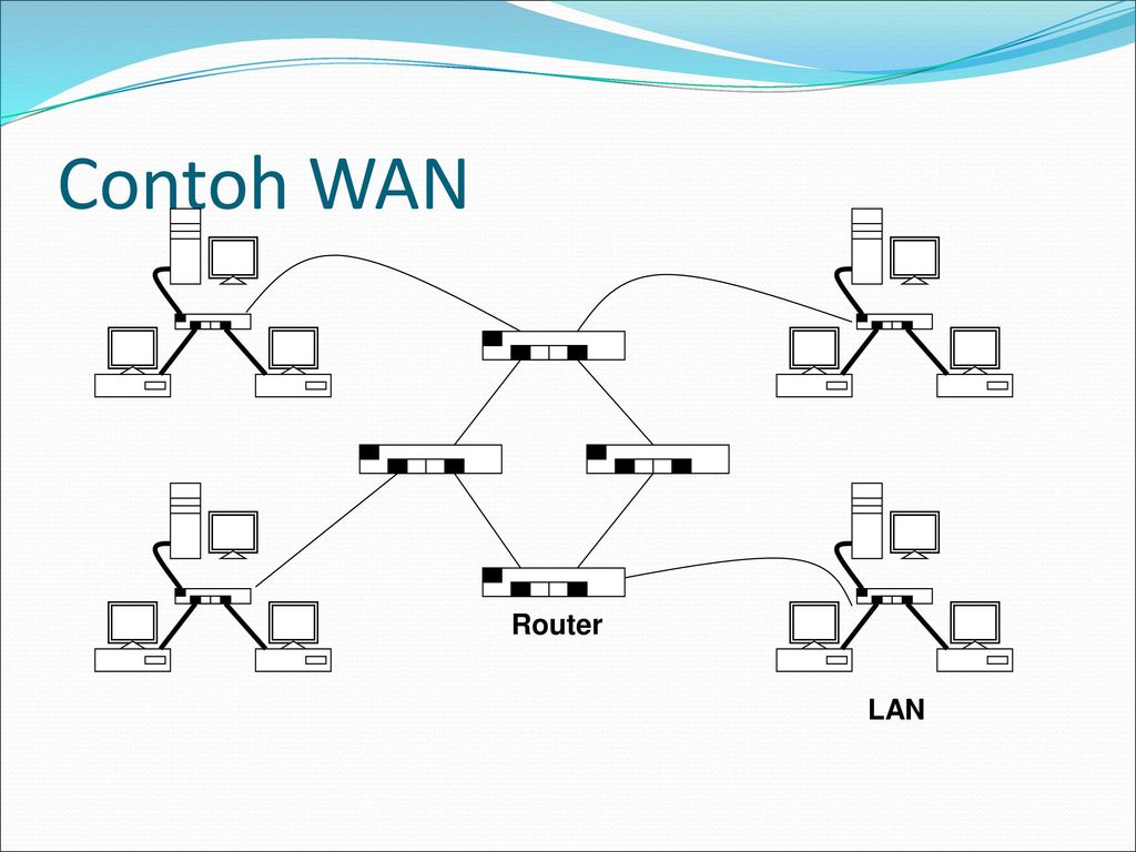 Contoh WAN Router LAN