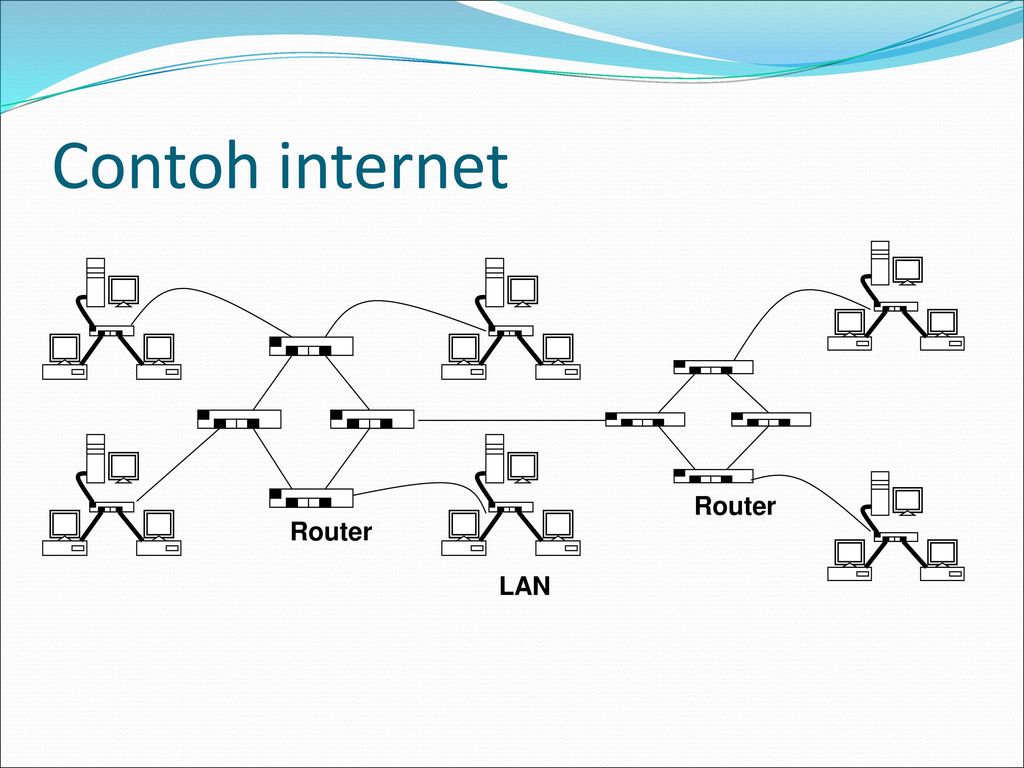 Contoh internet LAN Router Router
