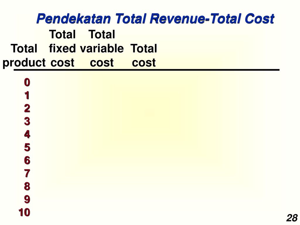 Pendekatan Total Revenue-Total Cost