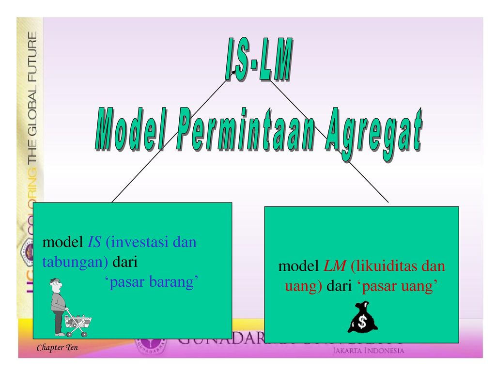 Model Permintaan Agregat