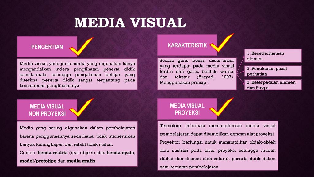 Media Pembelajaran Visual Ppt Download