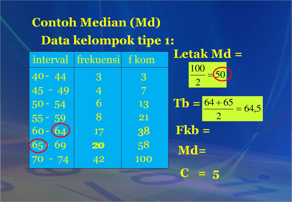 Contoh Median (Md) Data kelompok tipe 1: Letak Md = Tb = Fkb = Md=