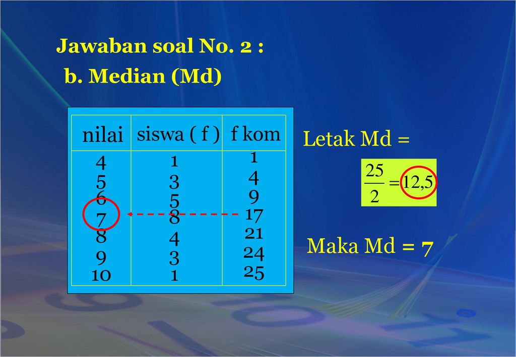 nilai Letak Md = Maka Md = 7 Jawaban soal No. 2 : b. Median (Md)