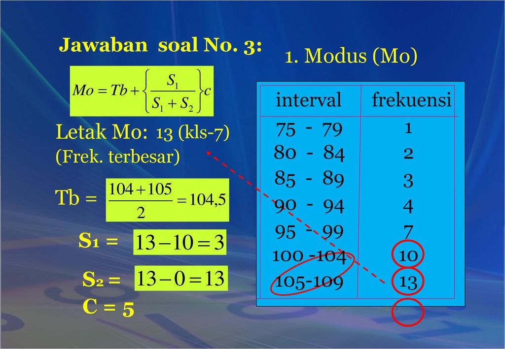 1. Modus (Mo) Letak Mo: Tb = S1 = S2 = C = 5 Jawaban soal No. 3:
