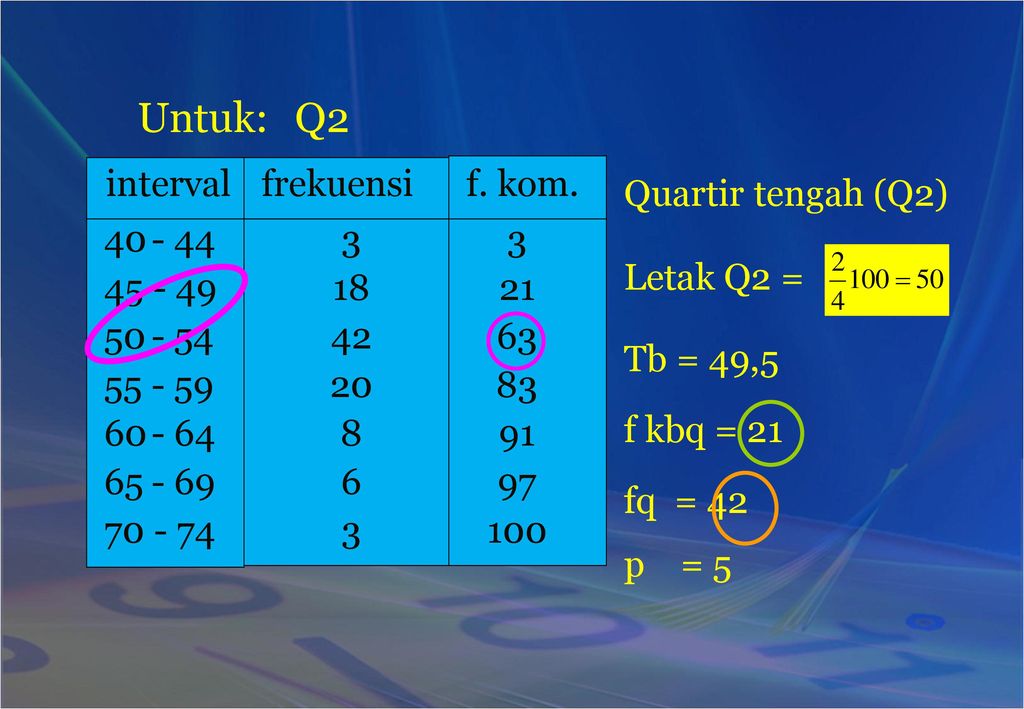 Untuk: Q2 interval frekuensi f. kom. Quartir tengah (Q2)