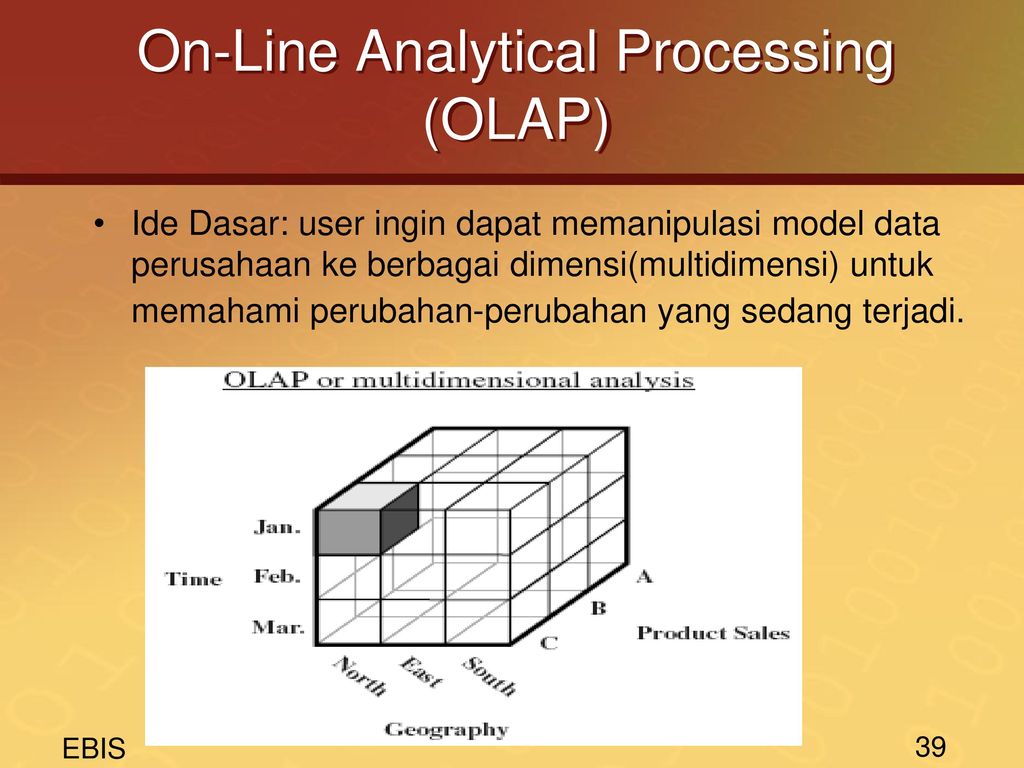 Processing перевод. OLAP таблица. OLAP (online analytical processing),. OLAP (on-line Analysis processing).. Трехмерная матрица OLAP.