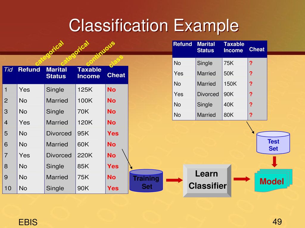 MULTILABEL classification example. Classifier.