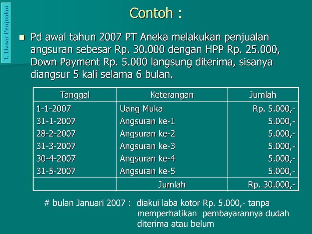 Contoh Soal Dan Jawaban Penjualan Angsuran – Ujian