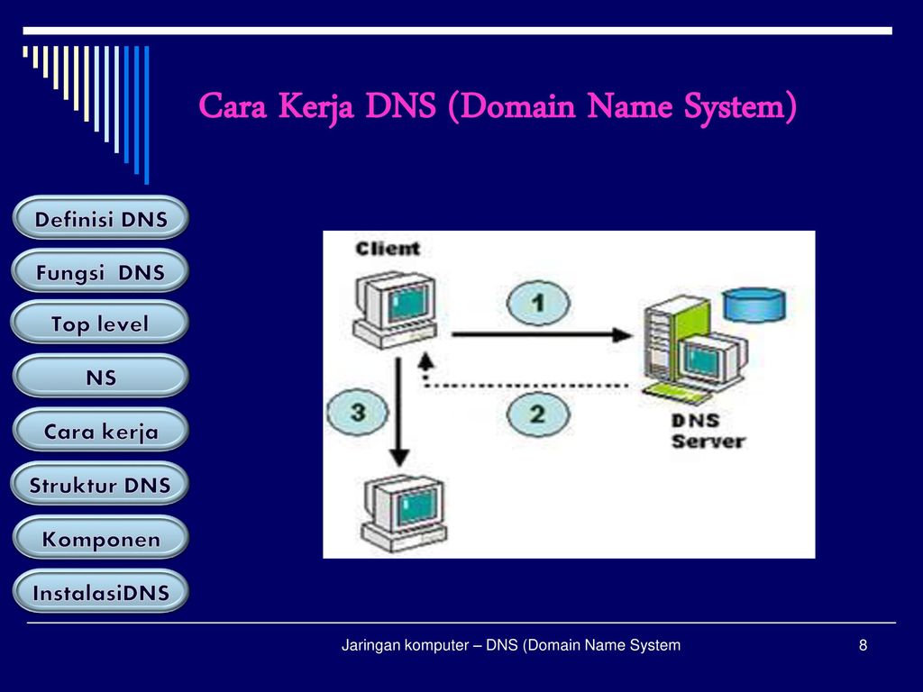 Dns какой порт. Опишите и схематично зарисуйте принцип работы службы DNS. Шаблон для презентации DNS. DNS картинки для презентации. Тема для презентации ДНС.