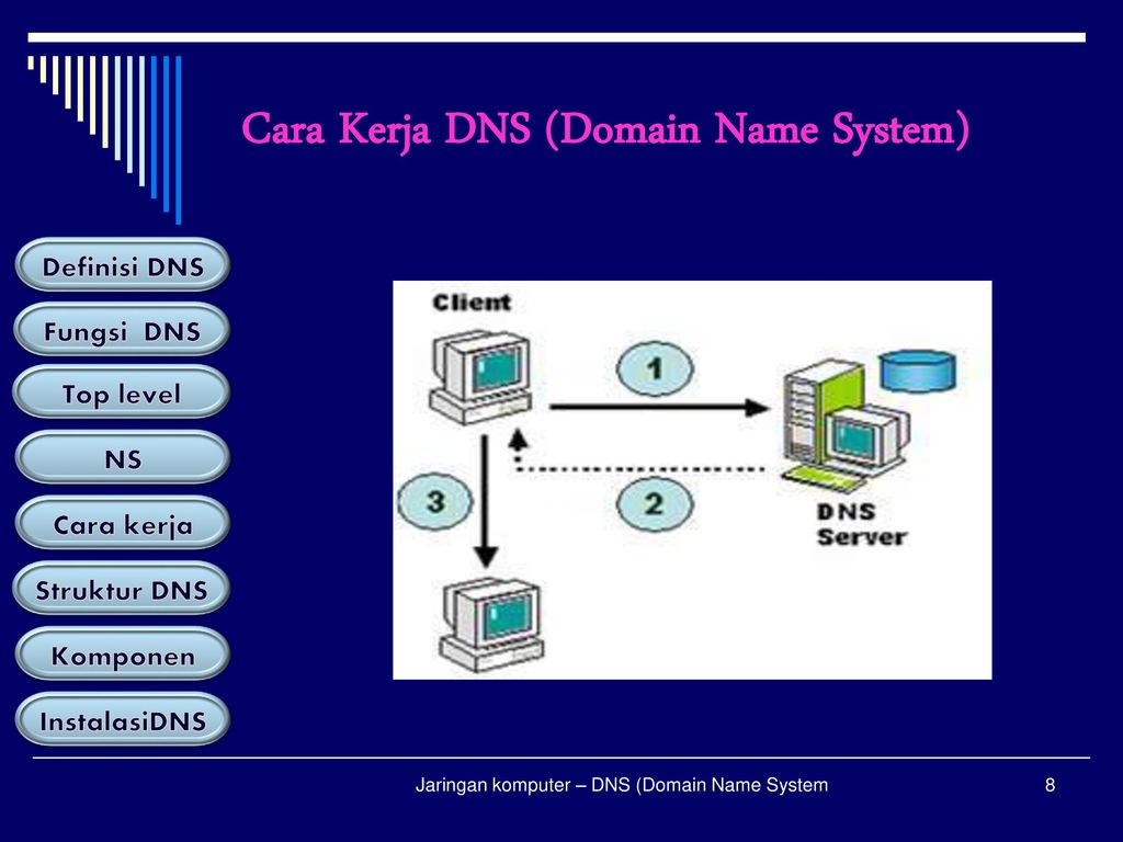 Cara Kerja Dns Server – Ujian