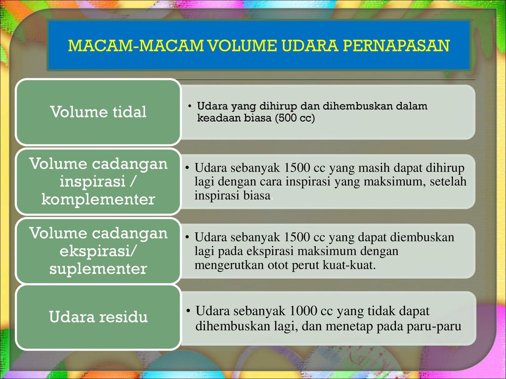 MACAM-MACAM VOLUME UDARA PERNAPASAN Volume tidal
