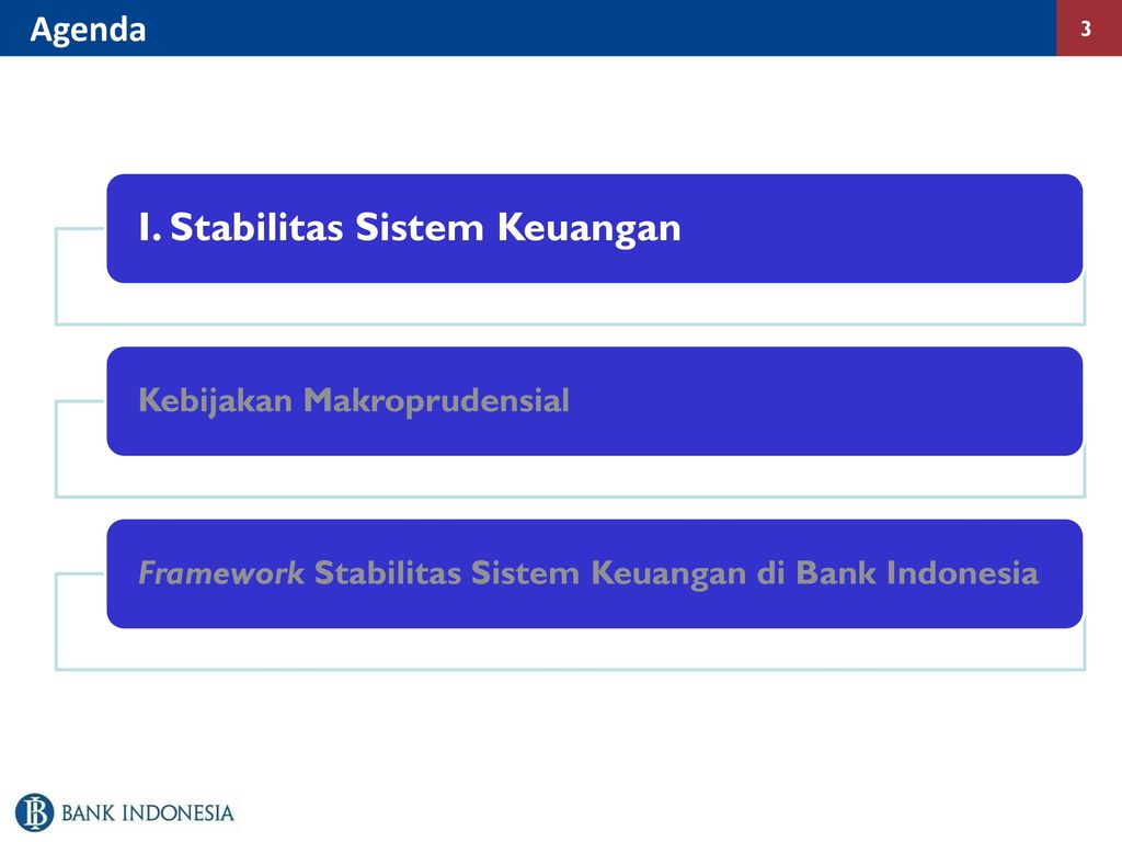 Stabilitas Sistem Keuangan Dan Kebijakan Makroprudensial - Ppt Download