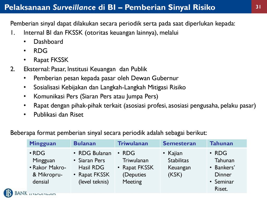 Stabilitas Sistem Keuangan Dan Kebijakan Makroprudensial - Ppt Download