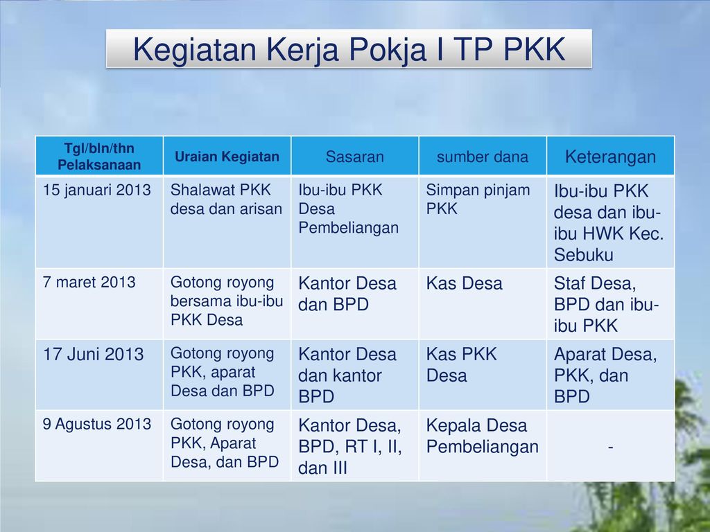 Bahan Presentasi Perlombaan Desa Tingkat Kabupaten Nunukan