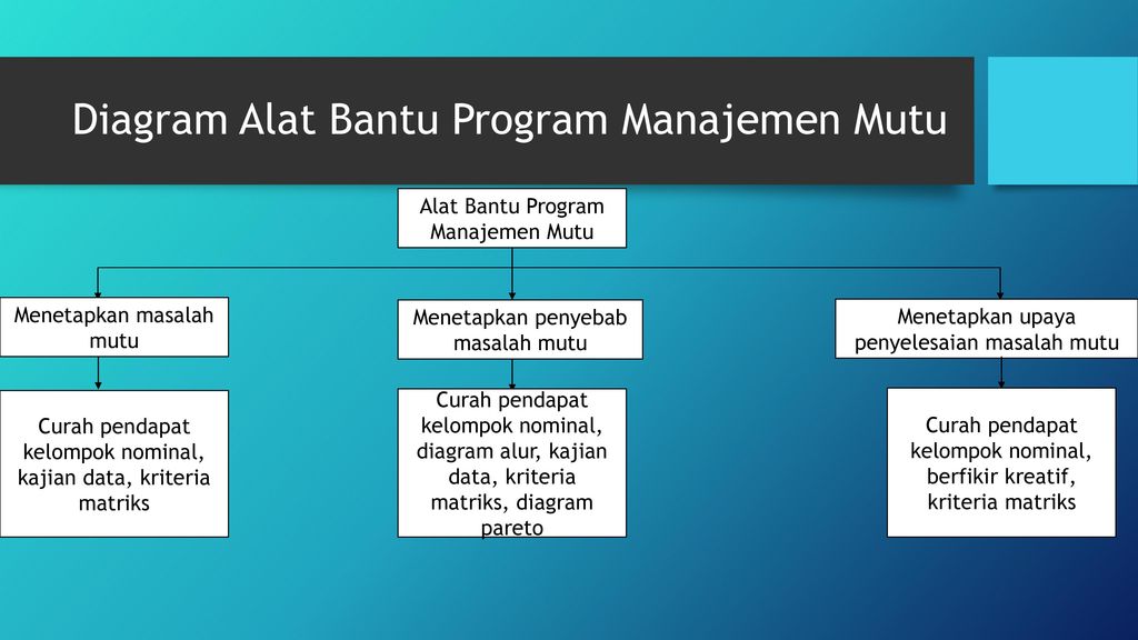 Diagram Alat Bantu Program Manajemen Mutu
