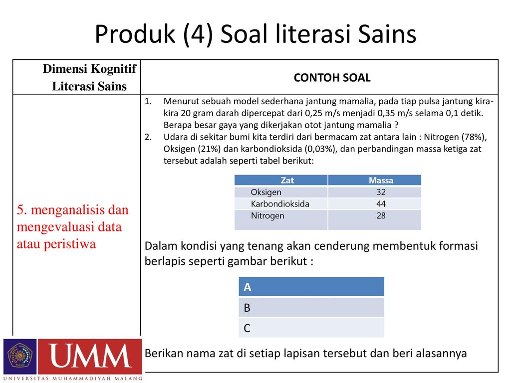 Produk+%284%29+Soal+literasi+Sains