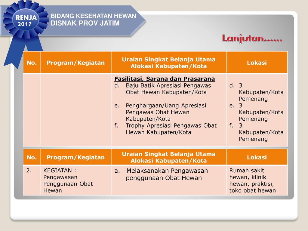 KENERJA TAHUN 2016, RENCANA KERJA BIDANG KESEHATAN HEWAN 