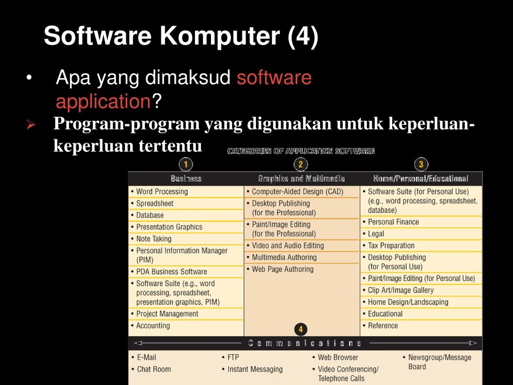 Jelaskan Pengertian Dari Software Suite – Sinau