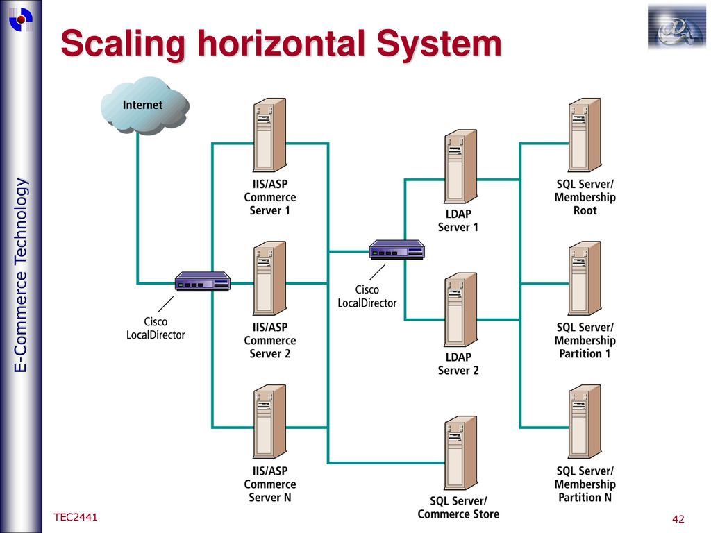 Scale systems