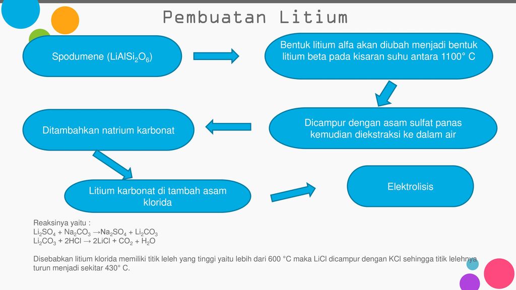 Litium Dan Natrium Kelompok 1 Nama Khoironni Devi Maulana Ppt Download