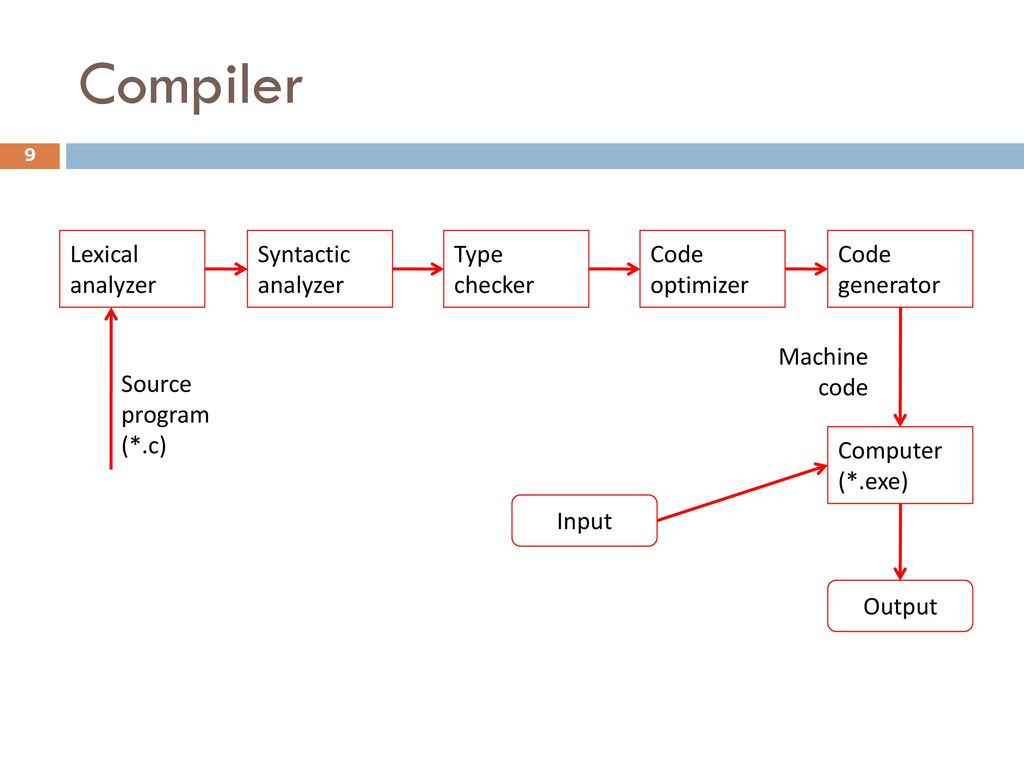 Types of syntactic connection. Types of syntactic relations. Lexical Chain examples. Category in Lexical and syntactic Levels.