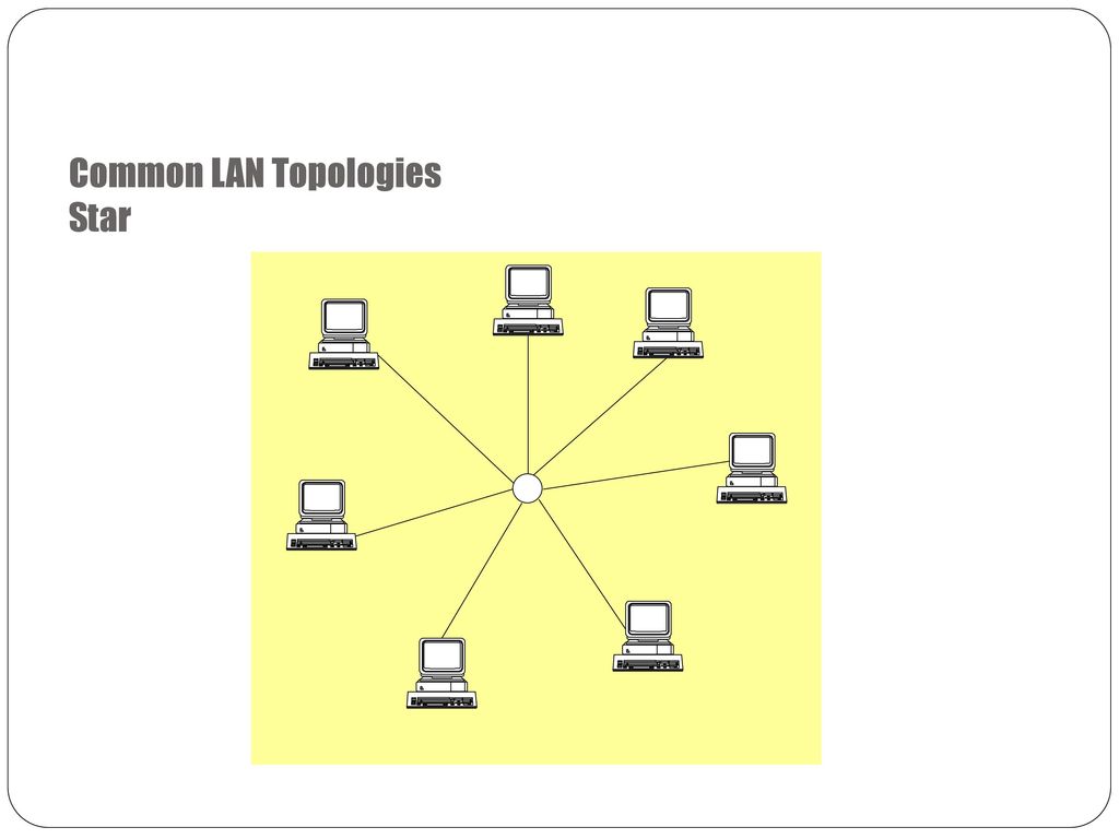 Топология звезда характеристика. Топология звезда шина. Топология звезда в видеонаблюдении. Топология звезда для камер. Топология звезда YF ytcrjkmrj gjlcnttq.
