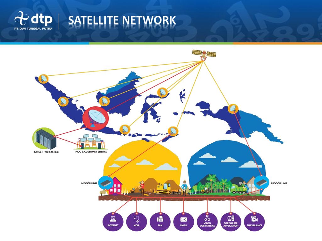 Satellite networks