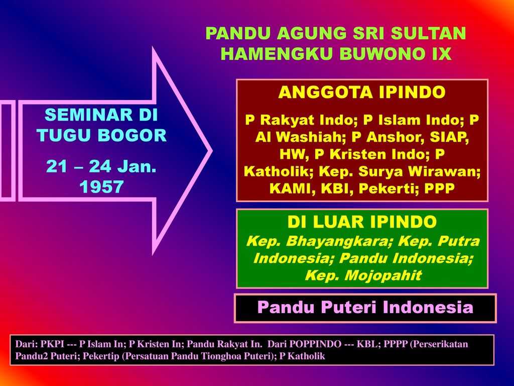 PANDU AGUNG SRI SULTAN HAMENGKU BUWONO IX
