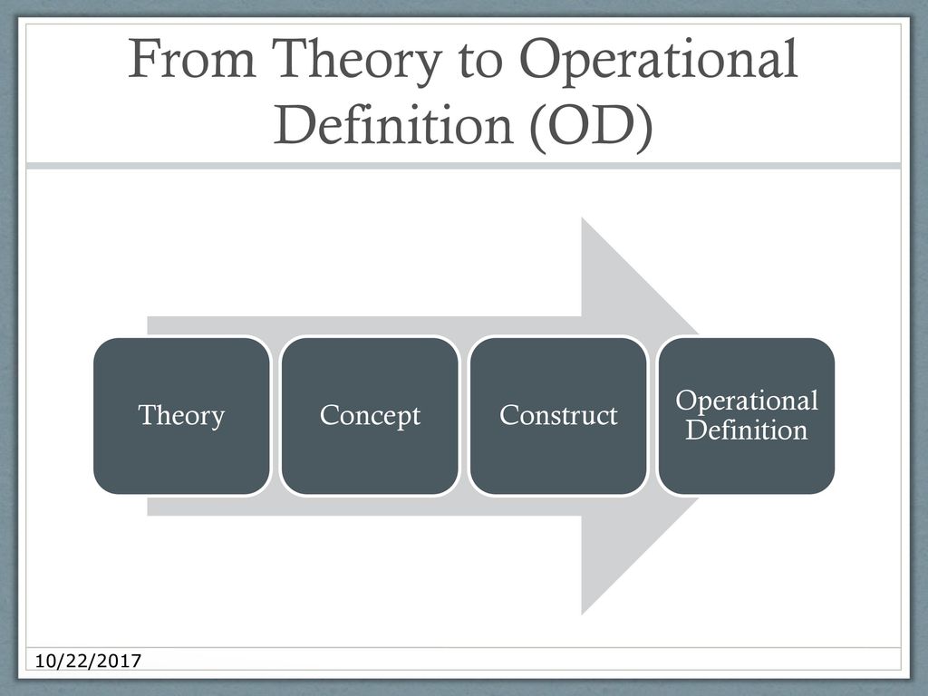 Operation definition