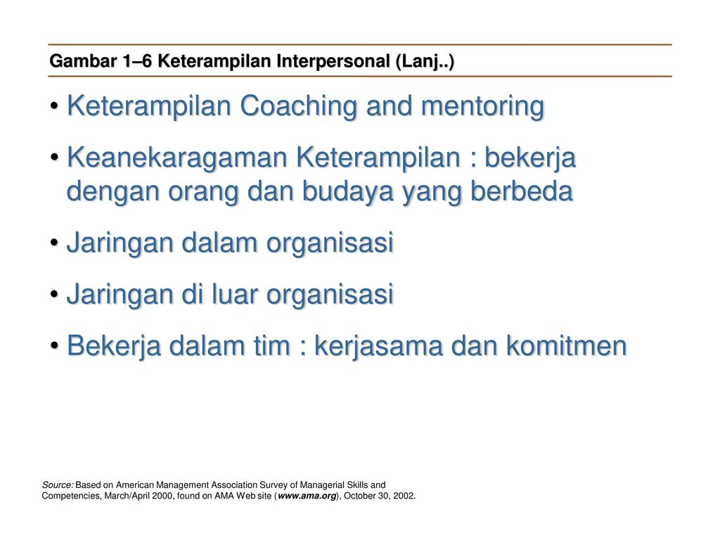Gambar 1–6 Keterampilan Interpersonal (Lanj..)