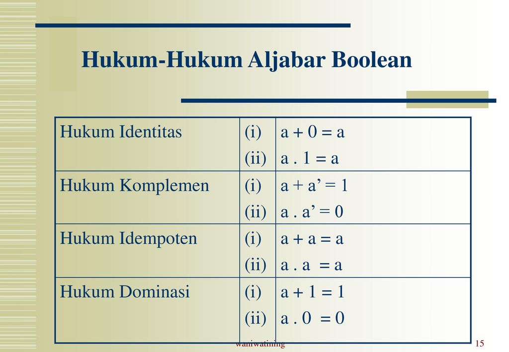 Bab Vii Aljabar Boolean Waniwatining Ppt Download