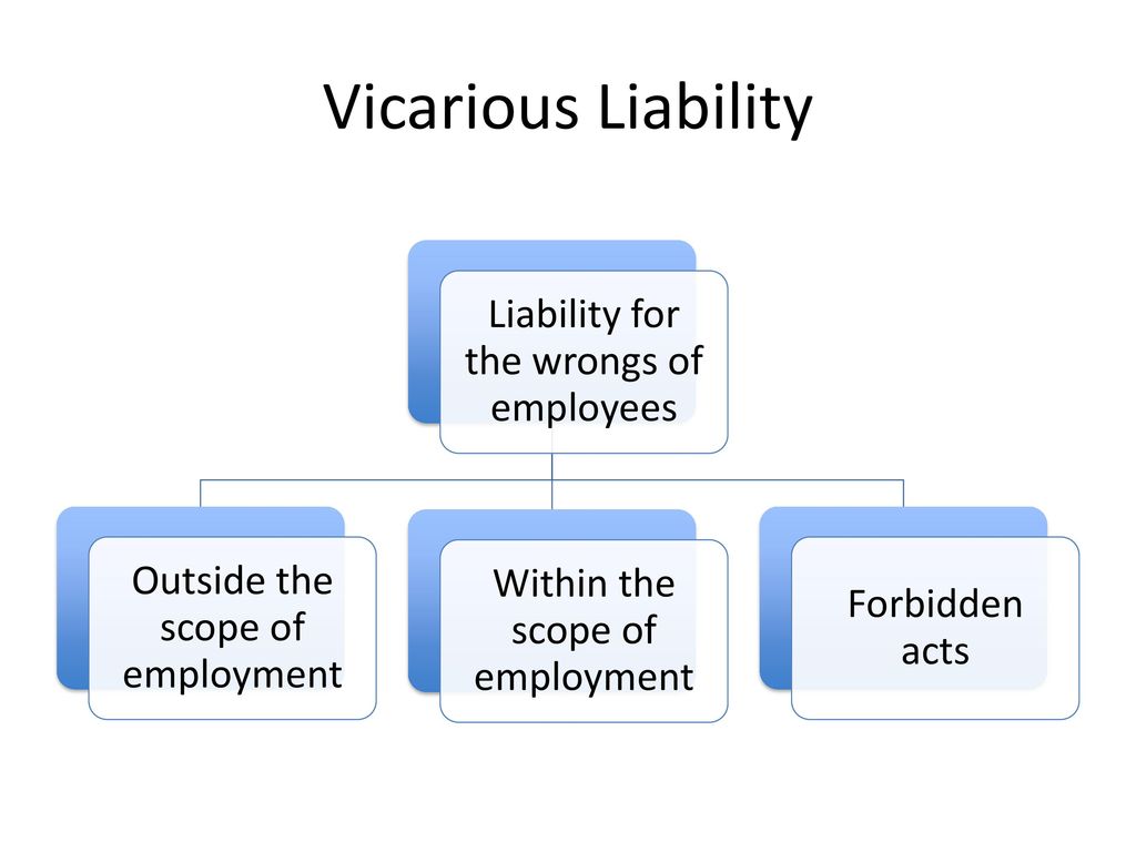 Involved meaning. Vicarious liability. Vicarious liability картинка для презентации. Vicarious infringement. The Tool Vicarious глаз.